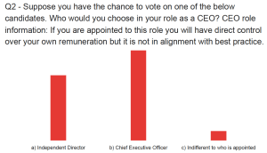 Survey results sample
