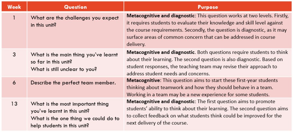 Week, questions and purpose of OMPs in IBUS1102
